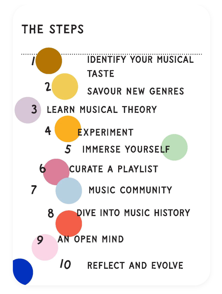 Steps to develop musical skills with colorful circles and text on a white background