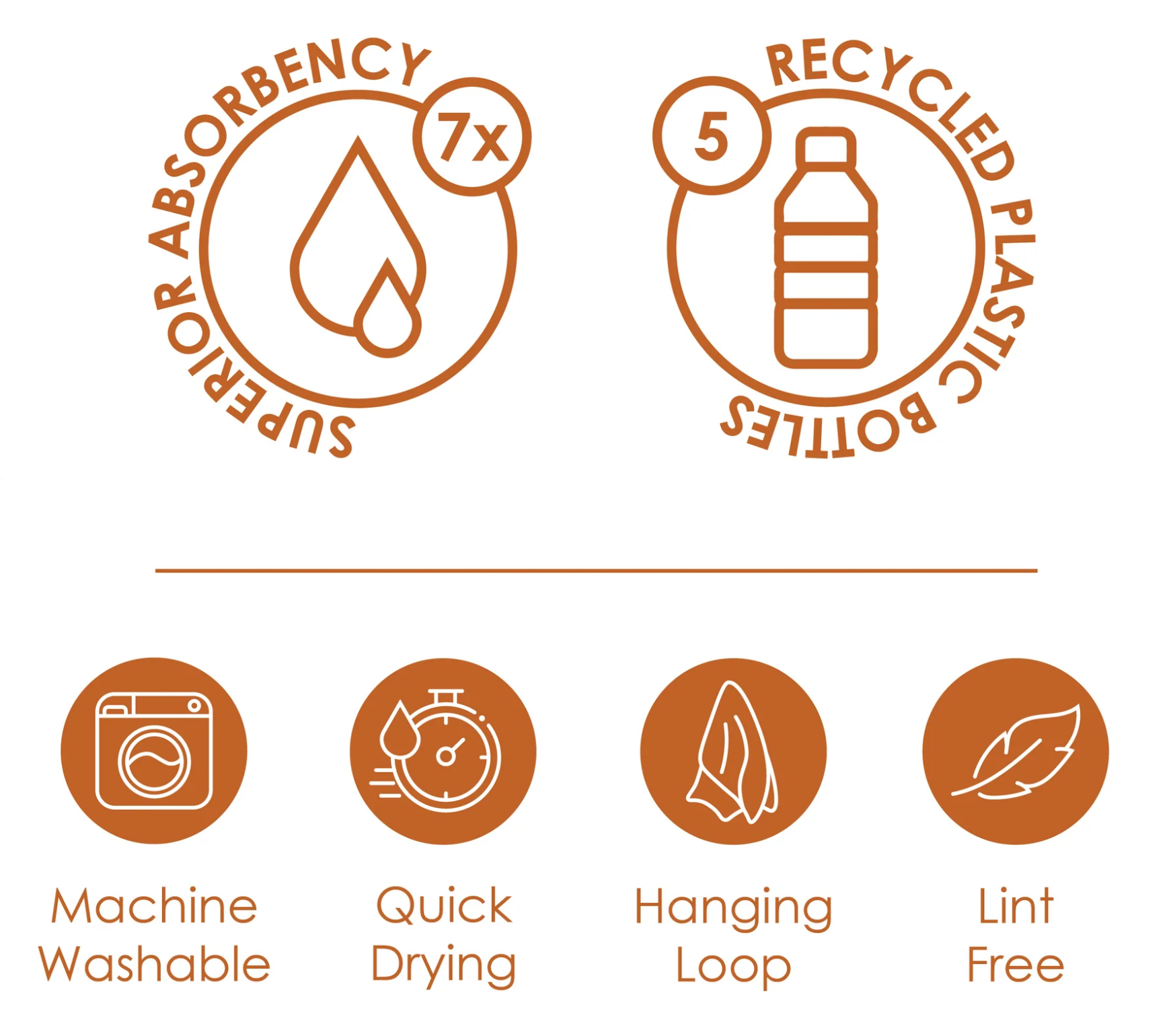 Feature callout graphic for a cleaning cloth with icons and text highlighting superior absorbency, recycled plastic bottles, machine washability, quick drying, hanging loop, and lint-free quality.